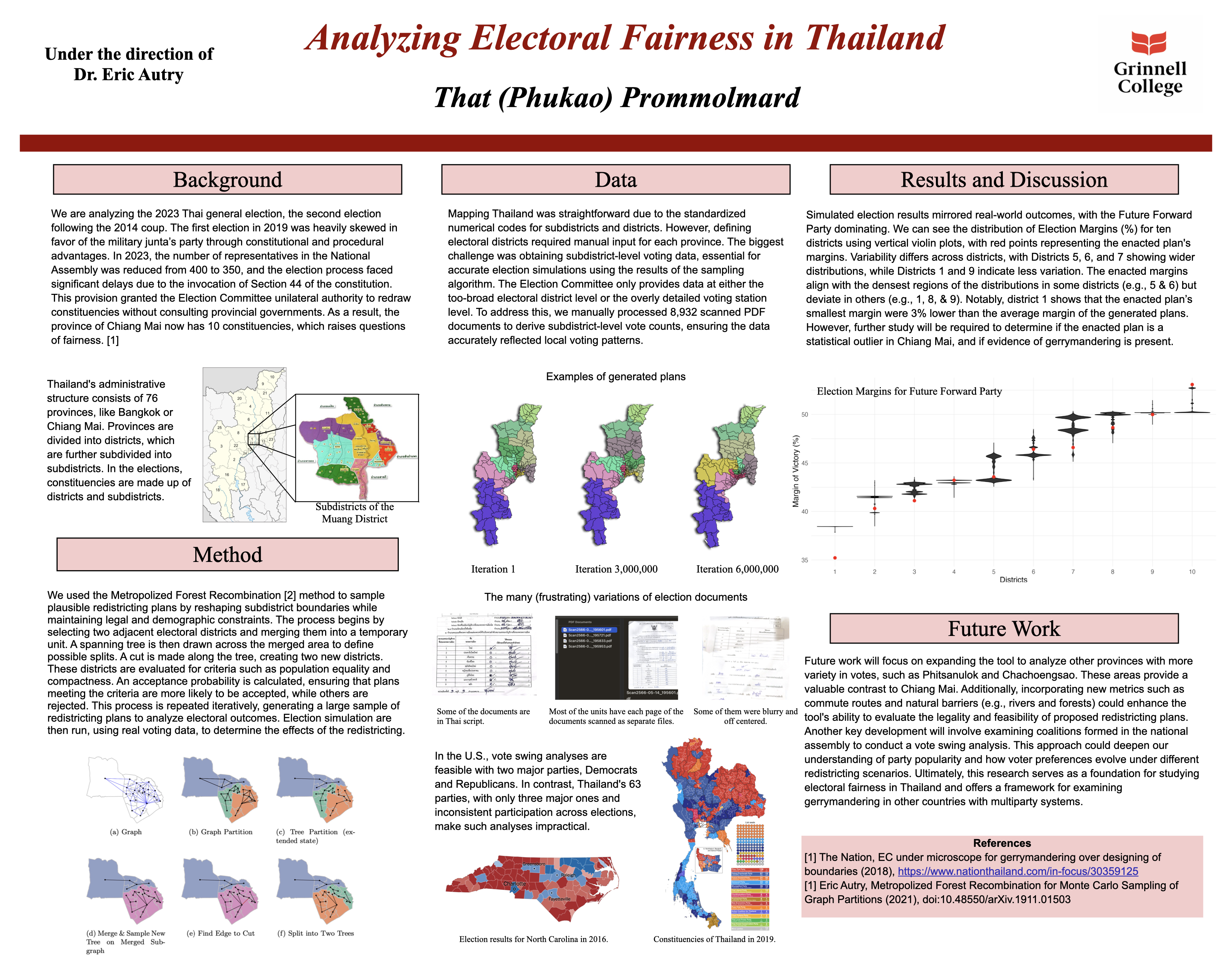 Poster: Analyzing Electoral Fairness in Thailand